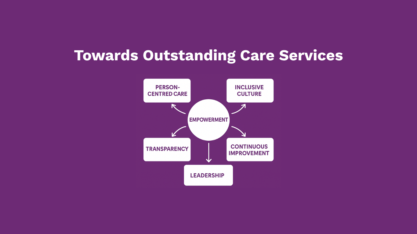 From “Good” to “Outstanding” autism and learning disability care services